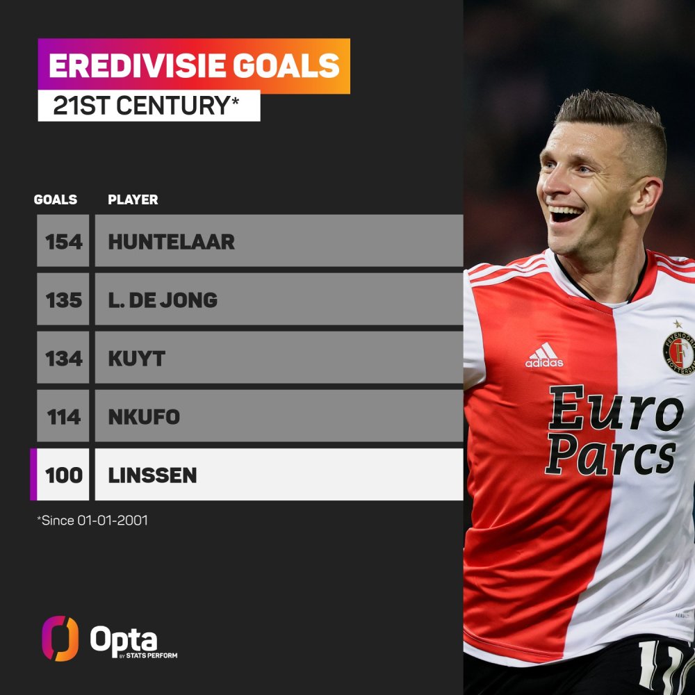 众多球员和 众多球员和